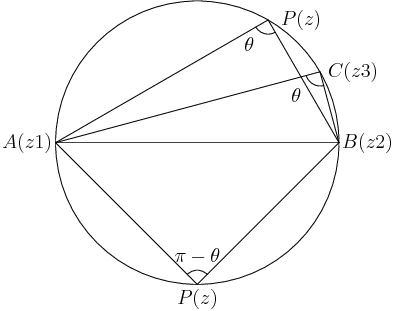 Concylcic complex numbers