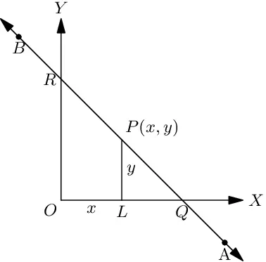 Intercept form of a straight line.