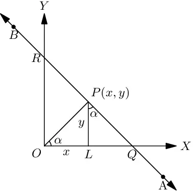 Normal form of a straight line.