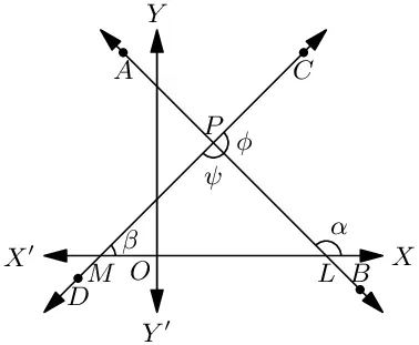 Angle between two straight lines.