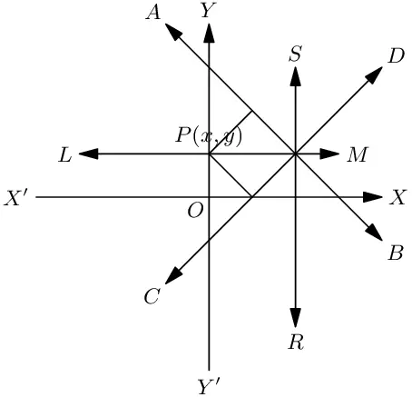 Bisectors of angles between straight lines.