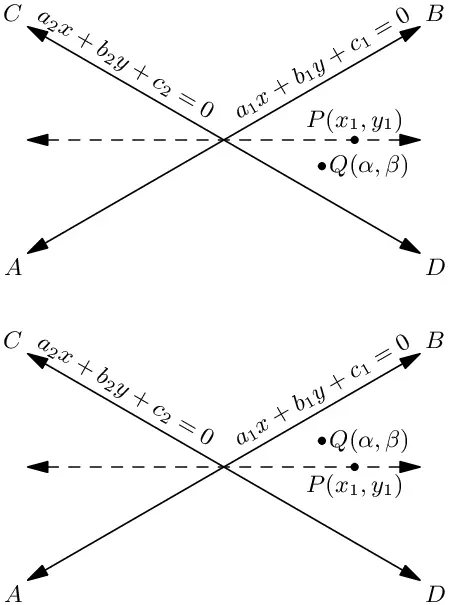 Bisectors of angles between straight lines.