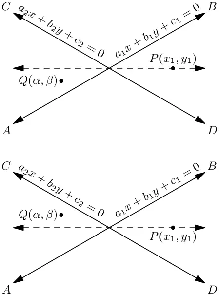 Bisectors of angles between straight lines.