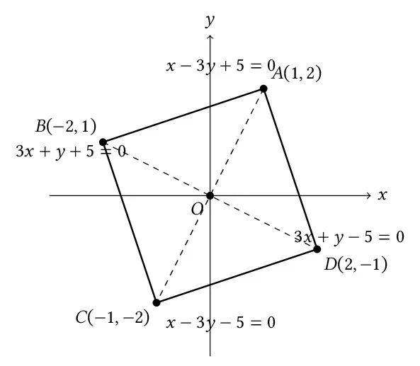 Figure for problem 231