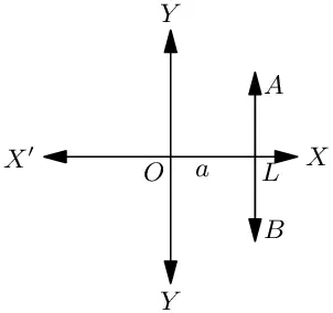 Lines parallel to <math>
  <mi>y</mi>
</math>-axis.