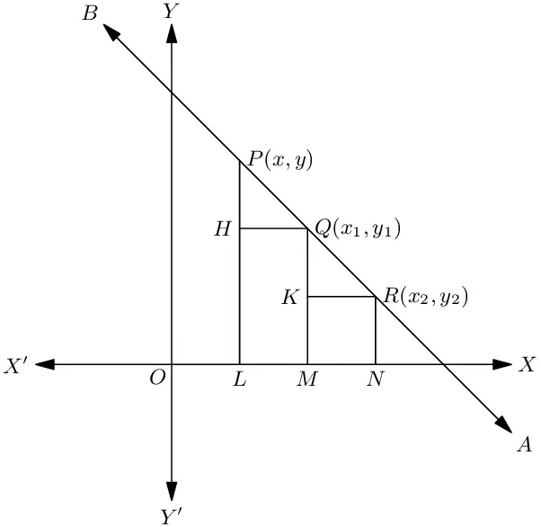 Two-point form of a straight line.