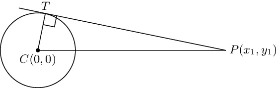 Length of a tangent to a circle