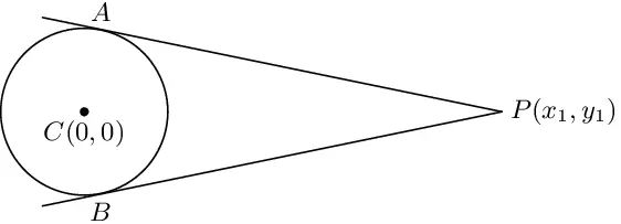 Pair of a tangent to a circle