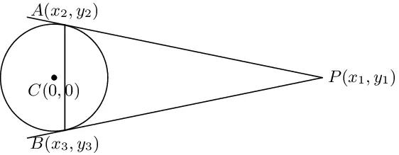 Chord of contact of tangents to a circle