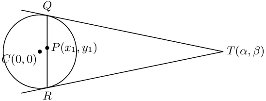 Pole and polar of a circle