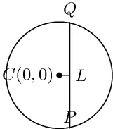 Chord of a circle