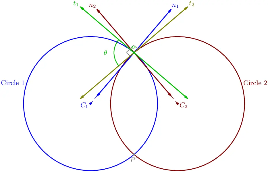 Intersecrtion of circles
