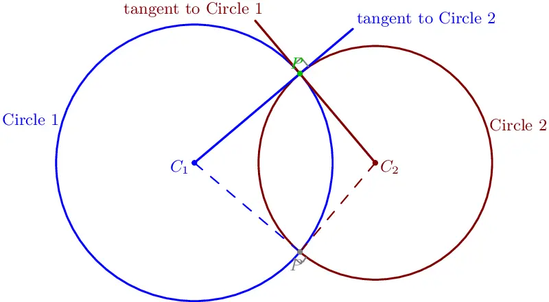 Orthogonal circles