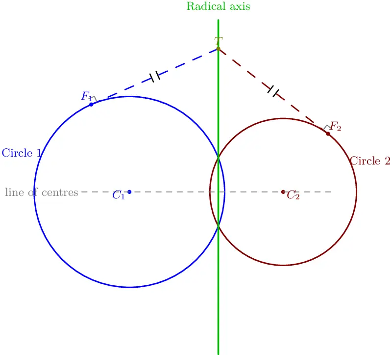 Radical axis of two circles
