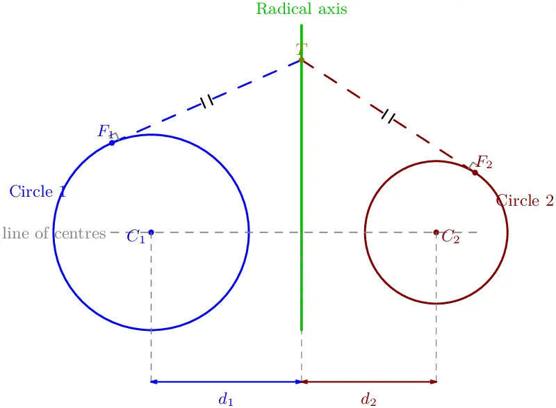 Radical axis of two circles