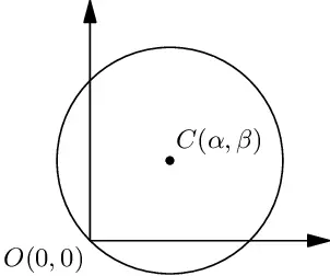 A circle through Origin