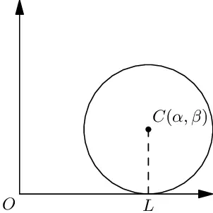 A circle touching x-axis