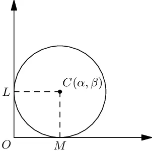 A circle touching both the axes