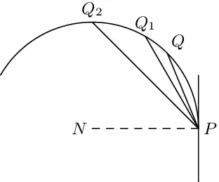 Tanngents and normals