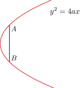 Diameter a parabola