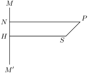 Definition of an ellipse