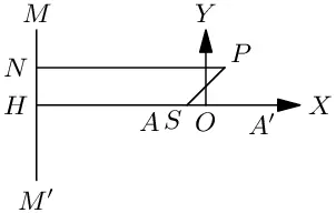 Equation of an ellipse