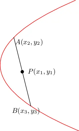 Chord of a parabola