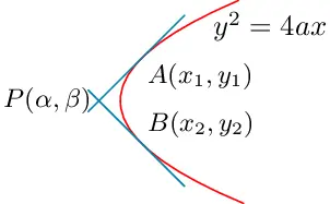 Chord of contact from a point w.r.t. to a parabola