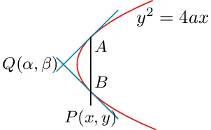 Pole and polar of a parabola