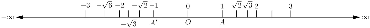 Number line