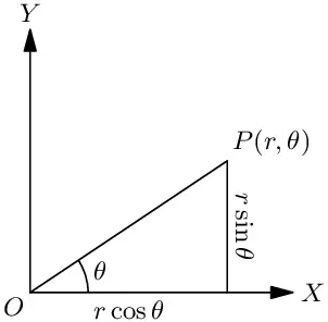 Polar and Cartesian Coordinates.