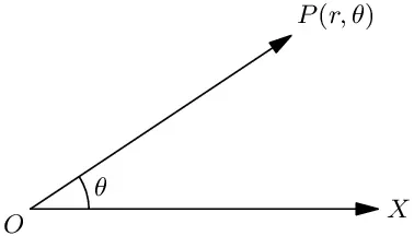 Polar Coordinates.