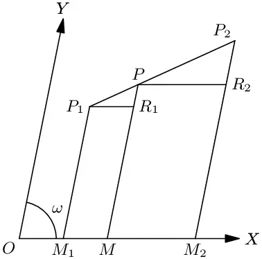 Section Formula.