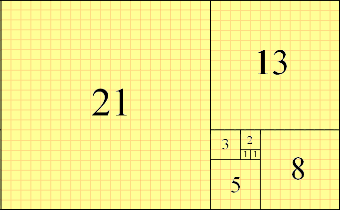 Square representation of Fibonacci numbers
