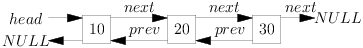 An example doubly linked list.