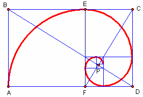 Golden ratio