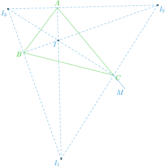 escribed circle