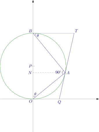 Problem 110