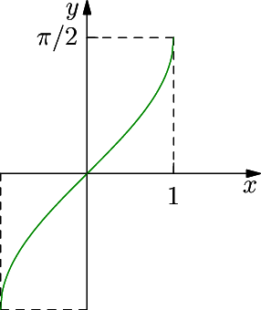 y = sin^{-1}x