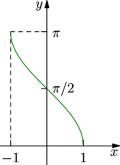 y = cos^{-1}x