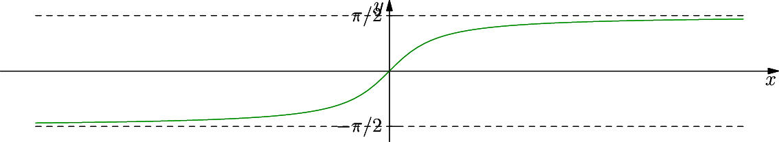 y = \tan^{-1}x