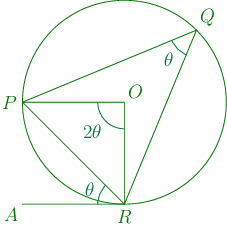 Angle with tangent