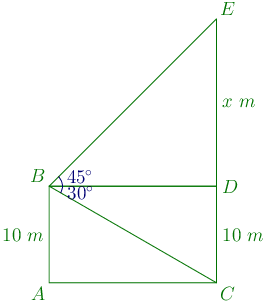 100th problem