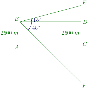 105th problem