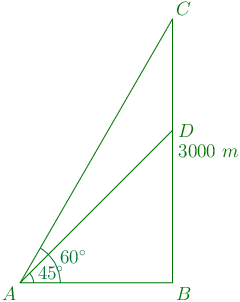 141st problem