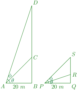 148th problem