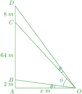 149th problem