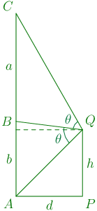 150th problem