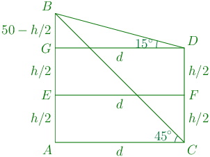 153rd problem