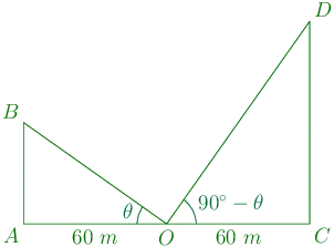 159th problem